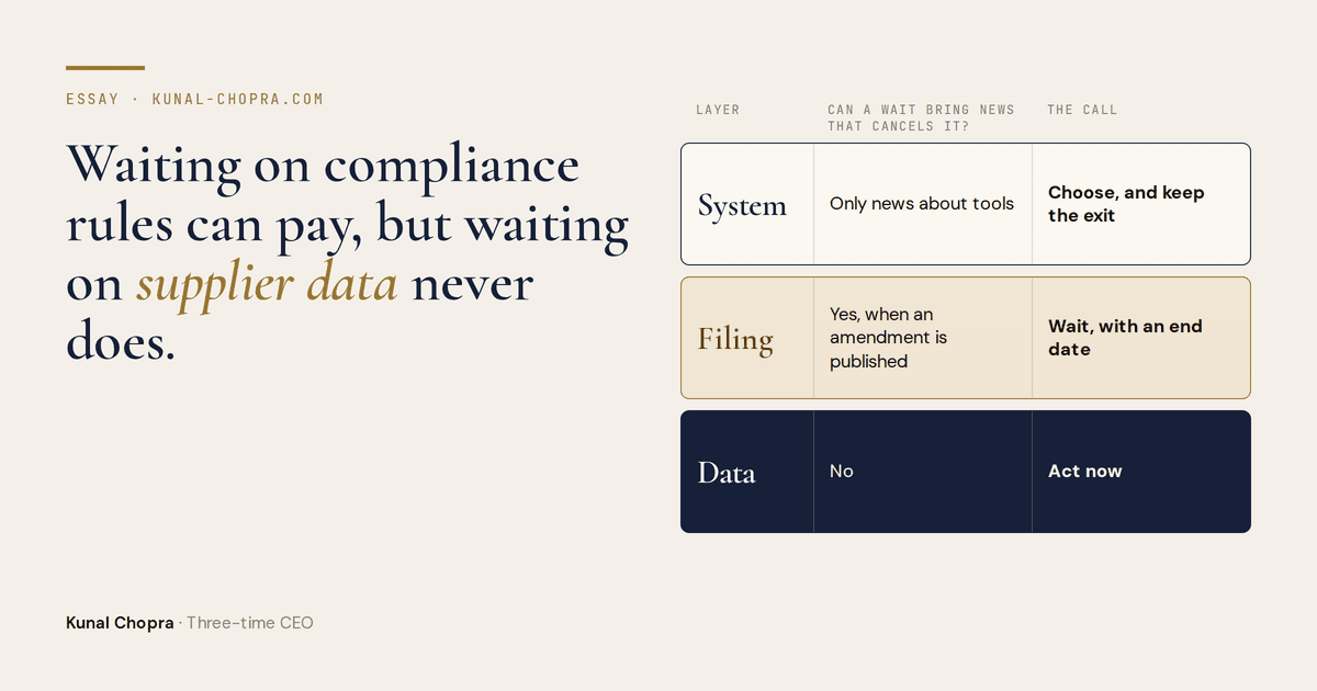Title card on warm paper: the essay's title in navy with 'supplier data' in gold italics, beside a three-row matrix. System: only news about tools; choose, and keep the exit. Filing: yes, when an amendment is published; wait, with an end date. Data: no; act now.